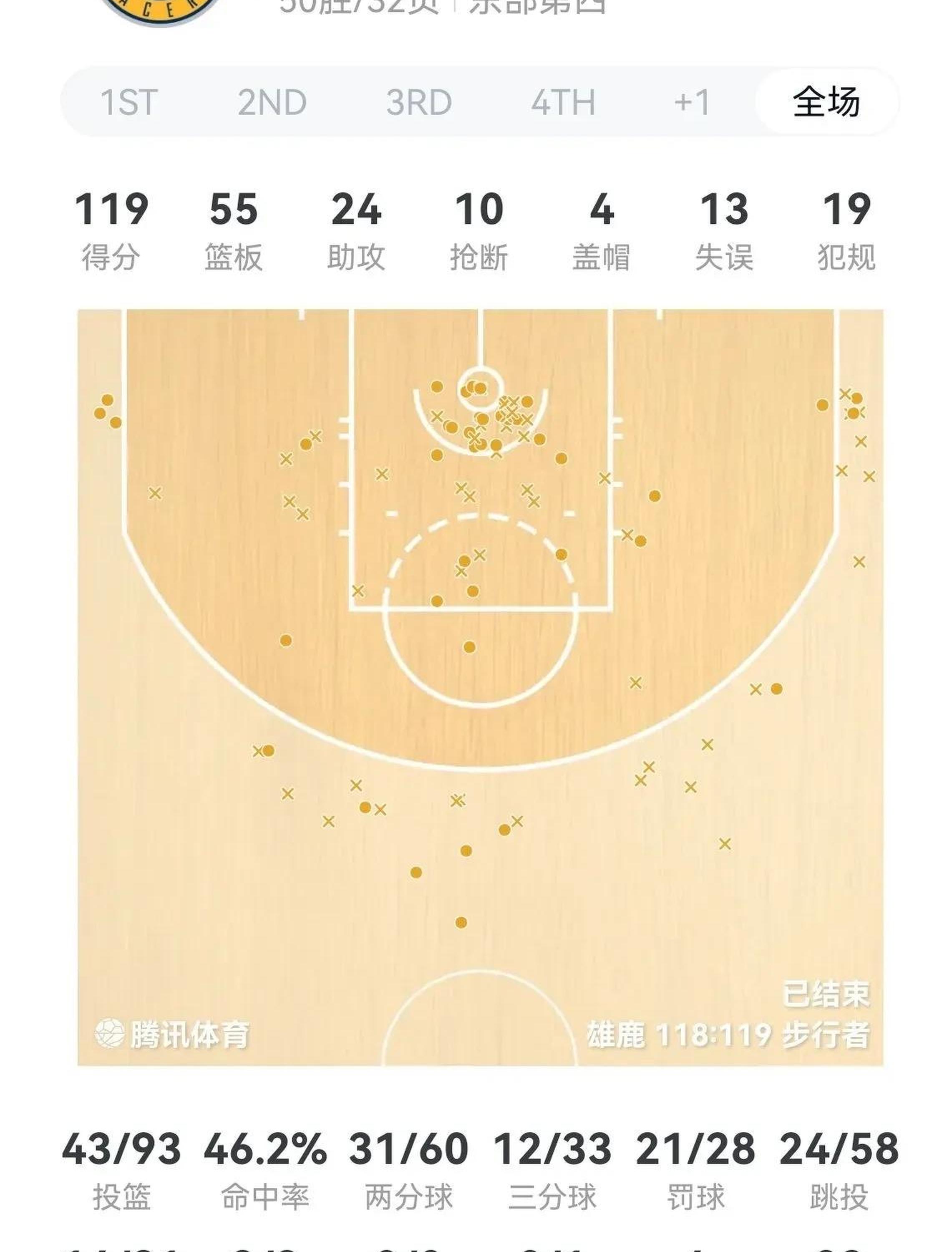 包含雄鹿绝杀时刻，篮网点燃赛场，巴特勒迎来胜利！的词条